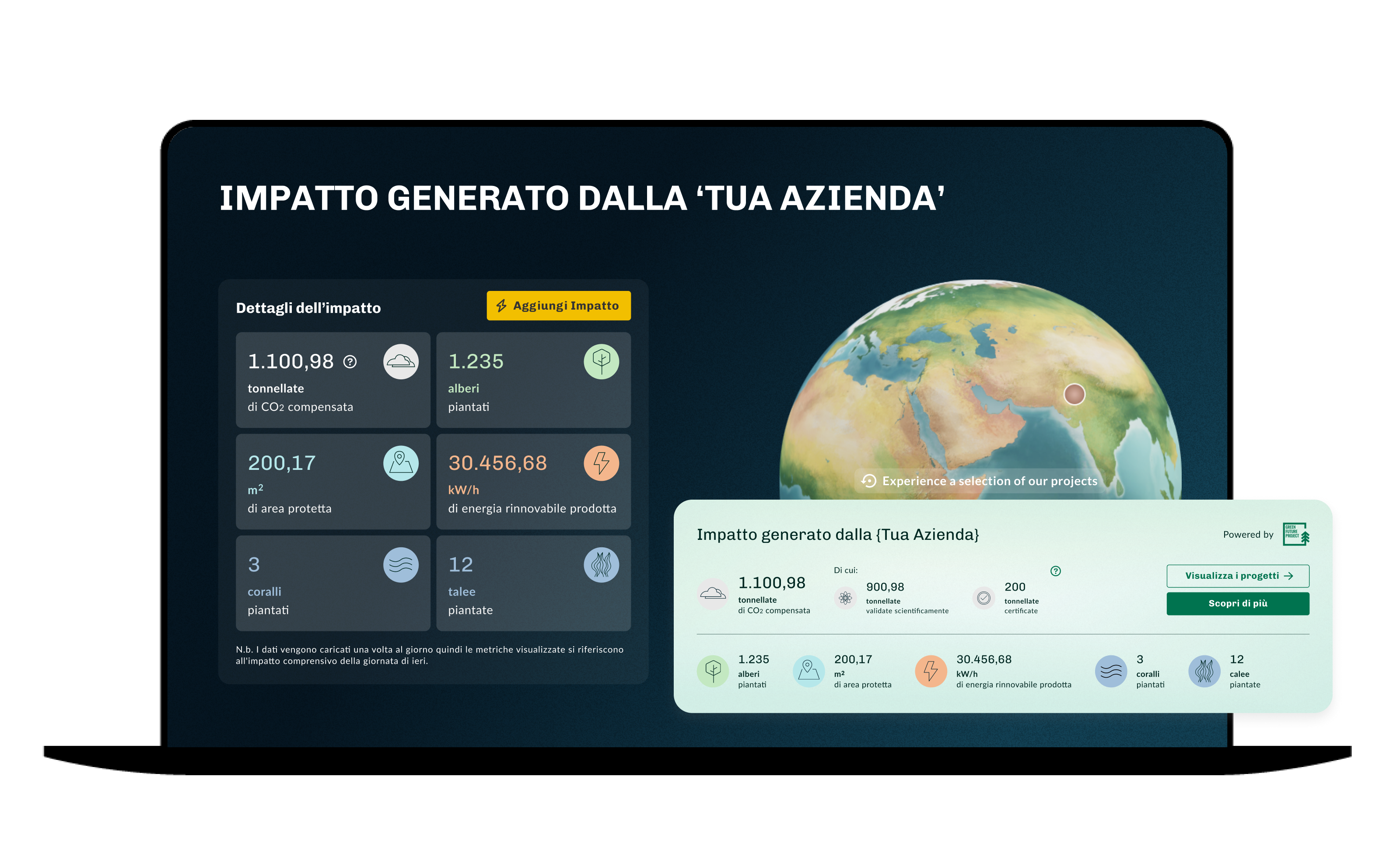 Dashboard 3 - ITA