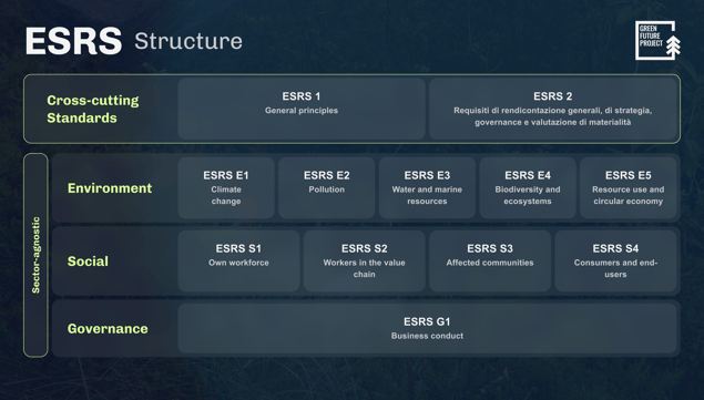 ESRS Structure by Green Future Project