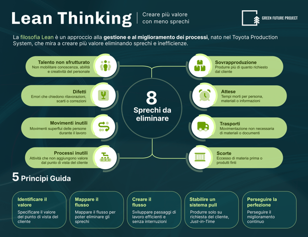 GFP_lean_thinking (1)