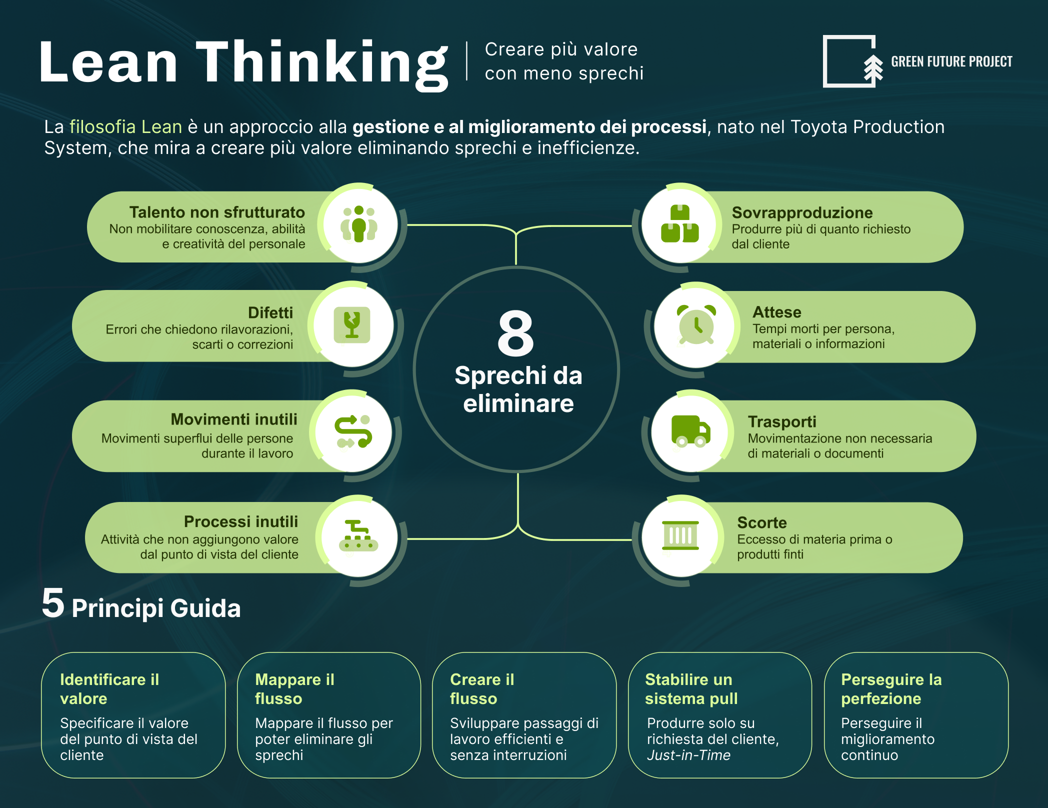 Lean Thinking: che cos’è e come genera valore riducendo gli sprechi