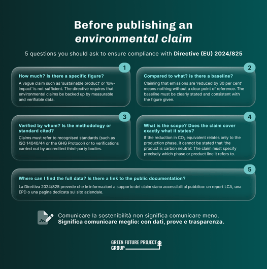 Green claims - Infografica ENG