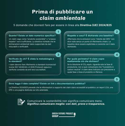 Green claims - Infografica ITA