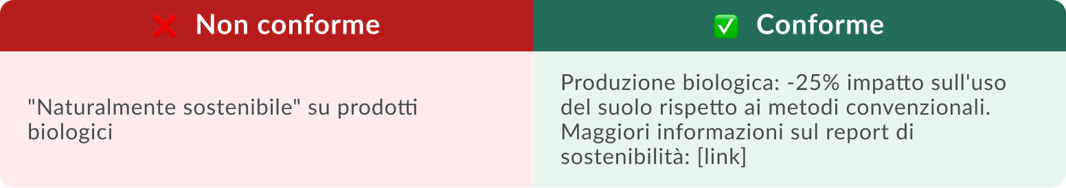 Greenwashing Claim 1