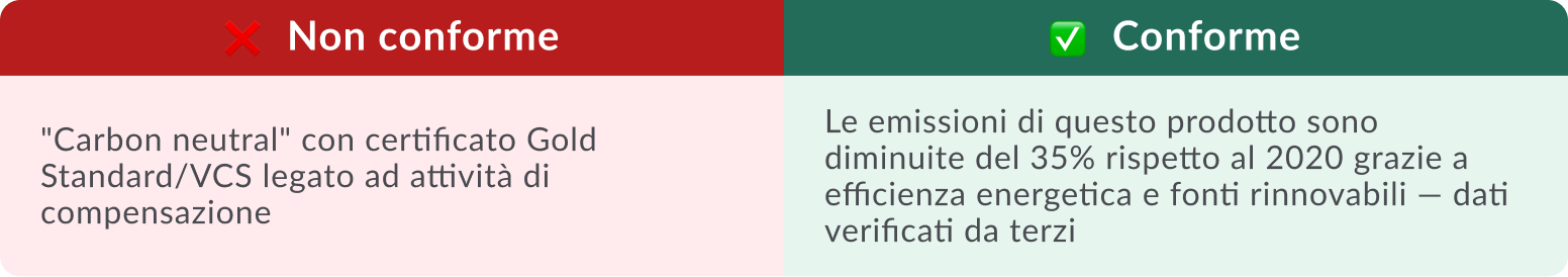 Greenwashing Claim 2