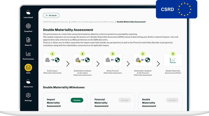 Software per calcolare la doppia materialità in linea alla CSRD