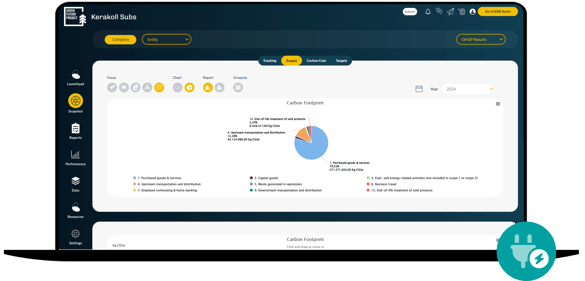 Kerakoll utilises Green Future Project's Carbon Footprint Software