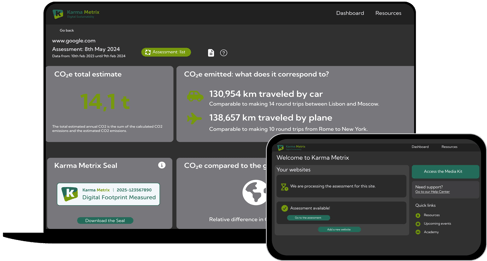 Karma Metrix Digital Sustainability Software