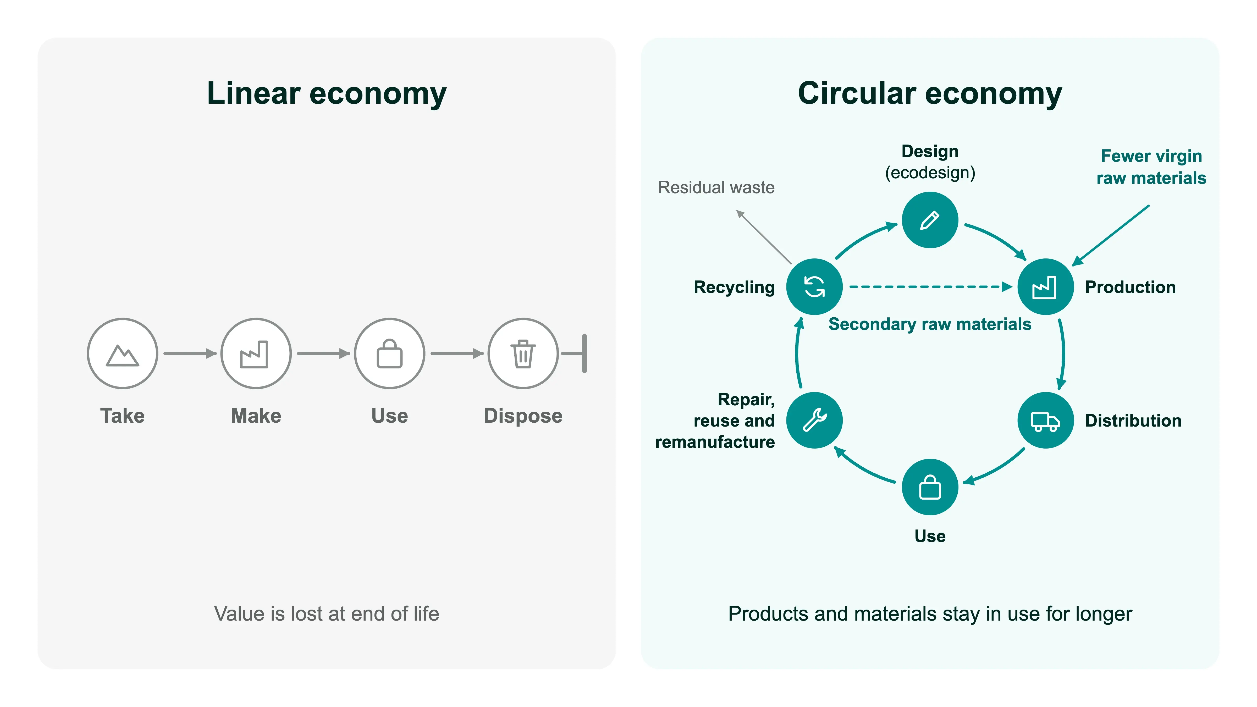 Infographic Circular-Economy