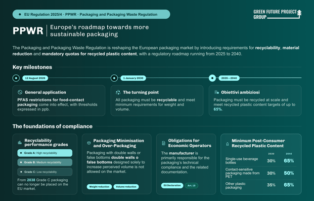 Infographic PPWR - ENG