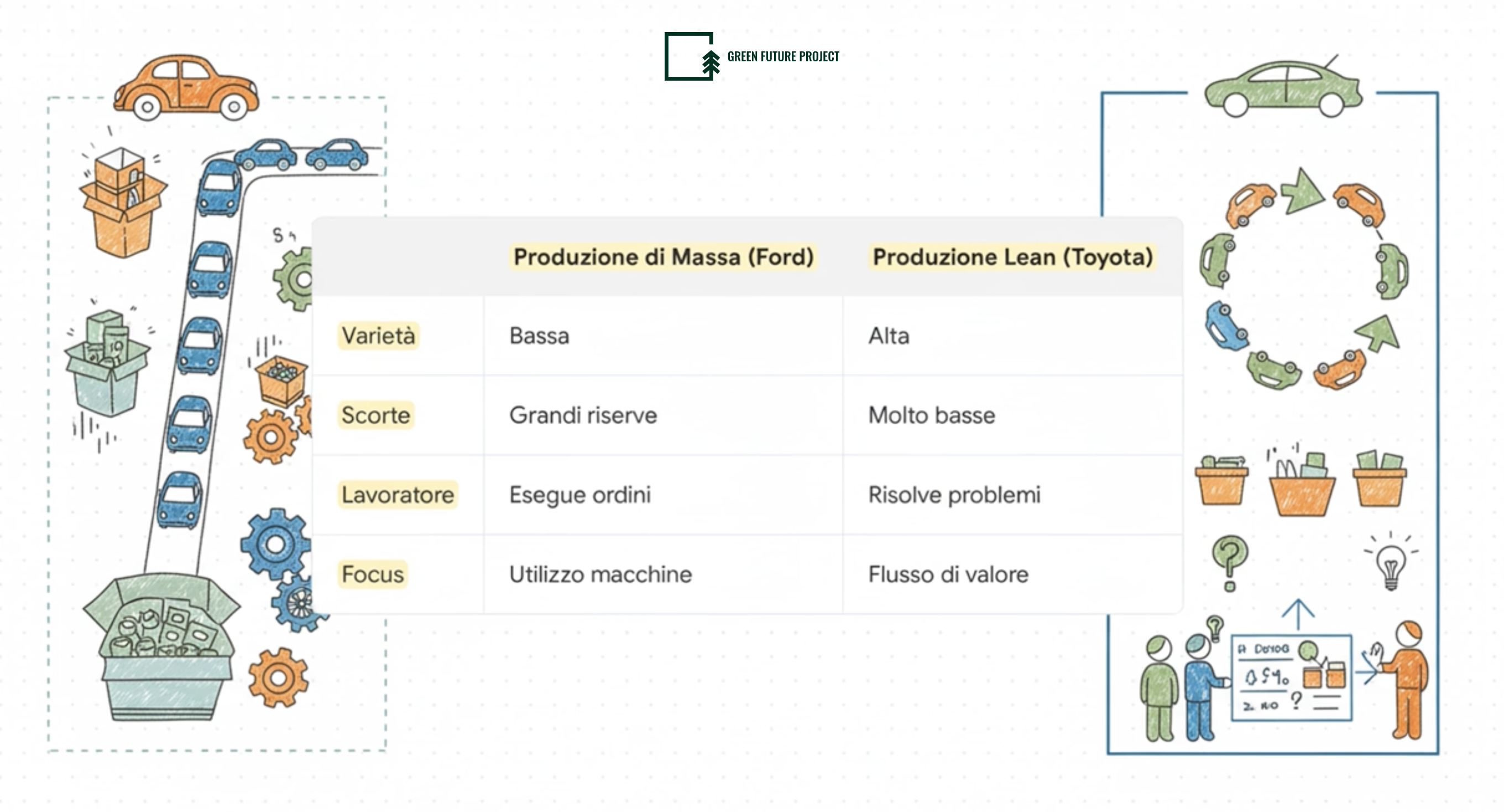 Lean thinking_modello di produzione