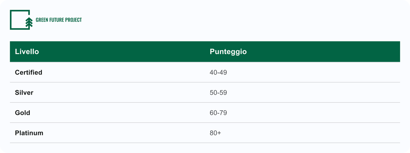 Certificazione LEED: come rendere gli edifici più sostenibili