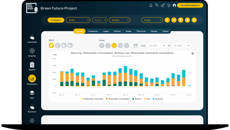 Monitoring Scope 1 and 2 with Green Future Projects solution - SECR Requirements 