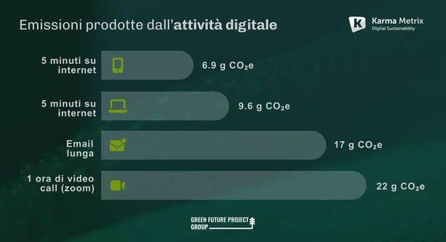 Sostenibilità digitale (1)