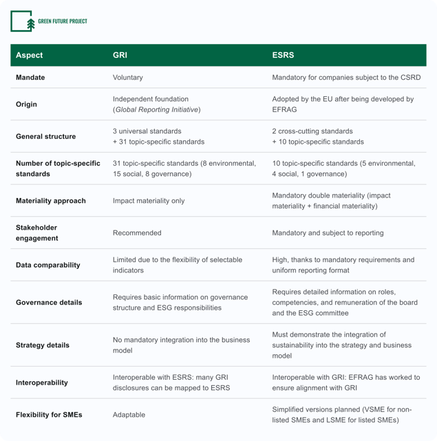 Tabella comparativa tra GRI e ESRS - eng