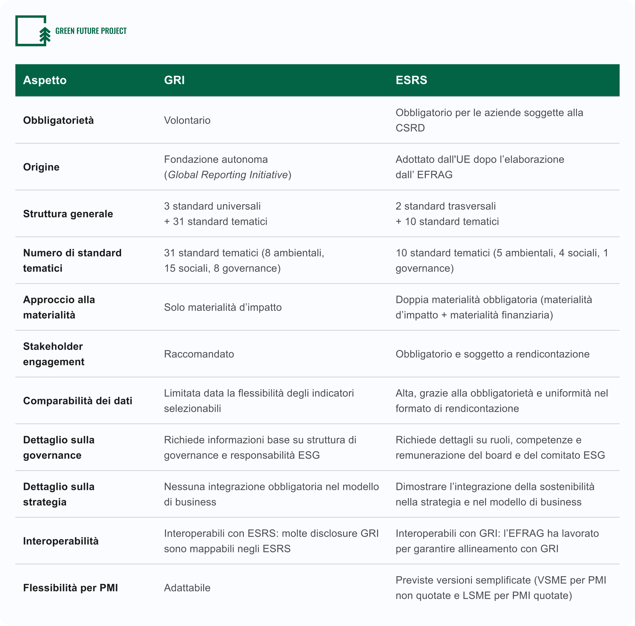 Tabella comparativa tra GRI e ESRS - ita (1)