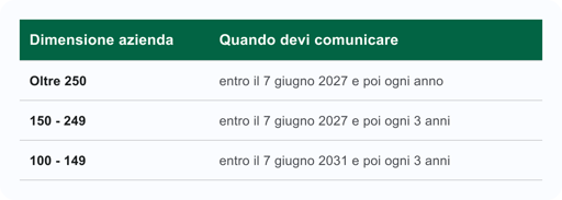 Tabella_prima comunicazione_trasparenza salariale