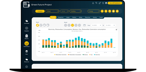 Utilities Monitoring