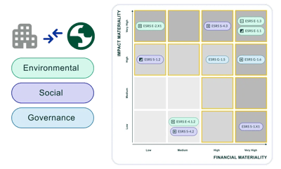 doppia-materialita-matrix