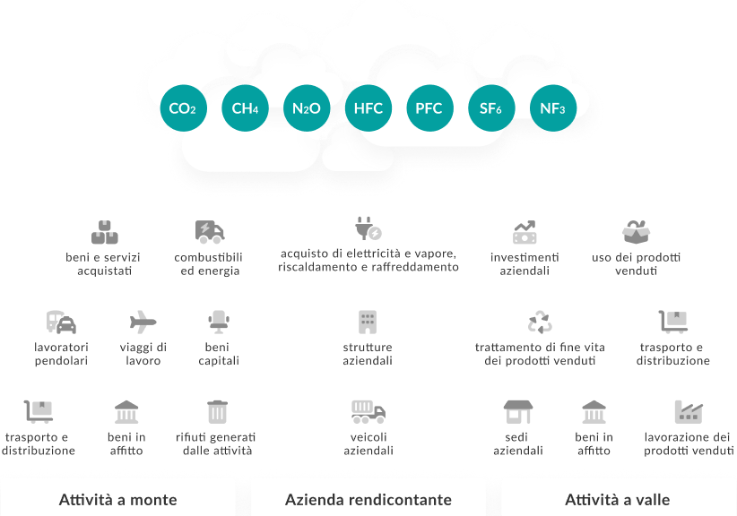 ghg-infografica-green-future-project