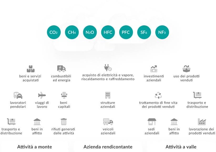 ghg-infografica