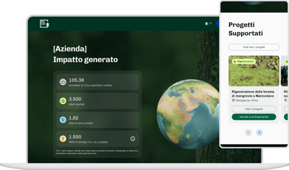 Climate Action Dashboard di Green Future Project per finanziare progetti di sostenibilità ambientale