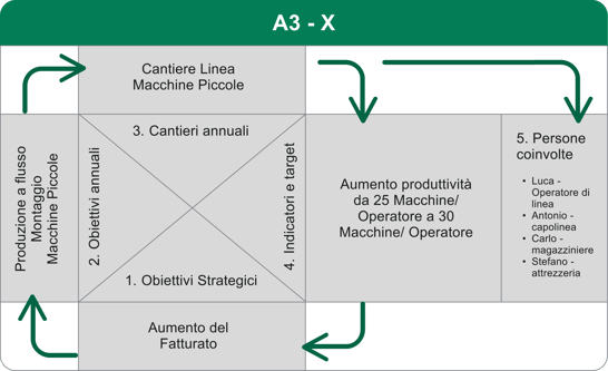 piano_strategico_matrix