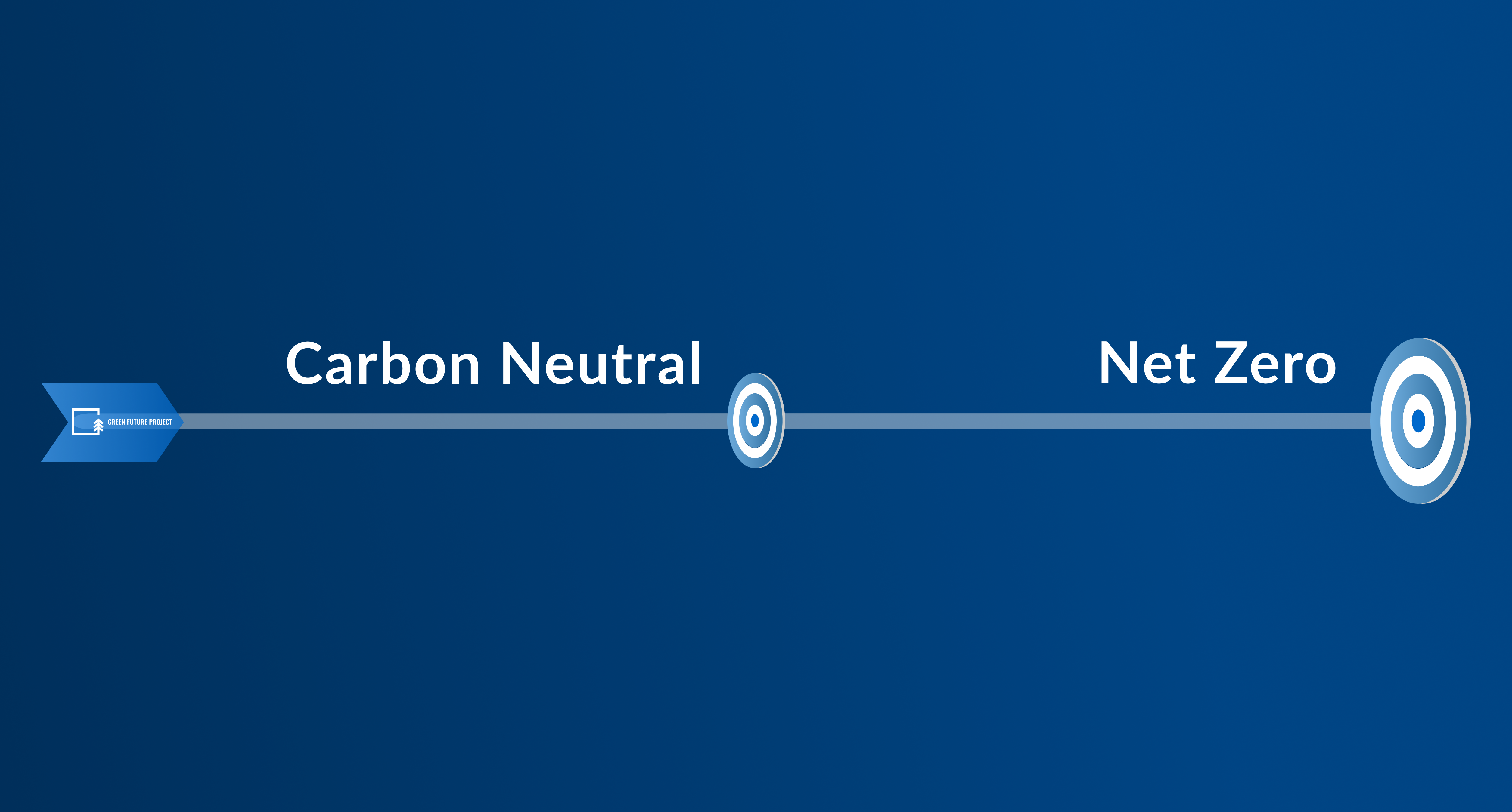 Net Vero vs Carbon Neutral