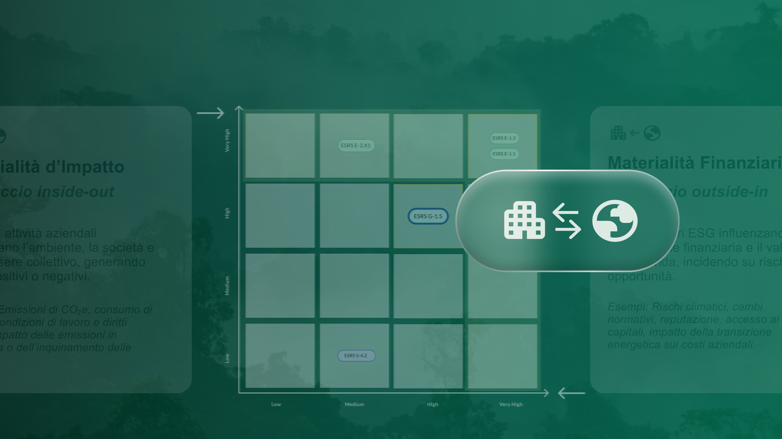 Double Materiality Assessment: cos’è, perché conviene e come farla bene