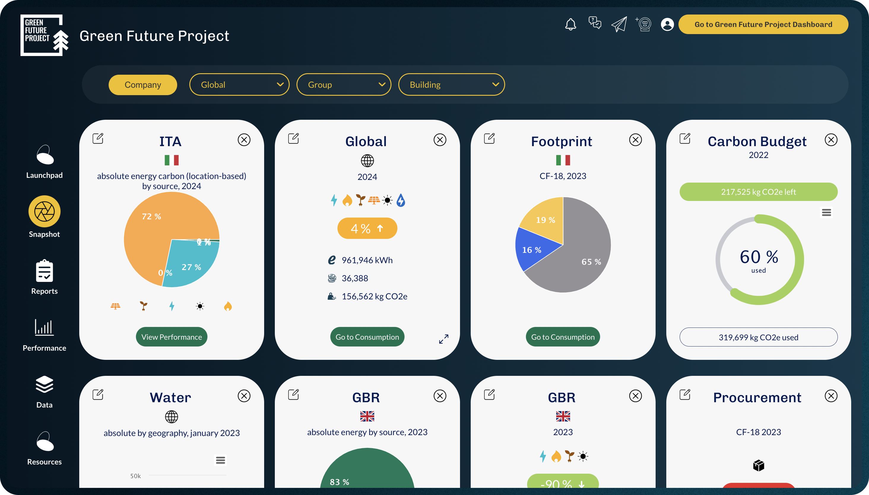 GFP Software - Carbon Footprint